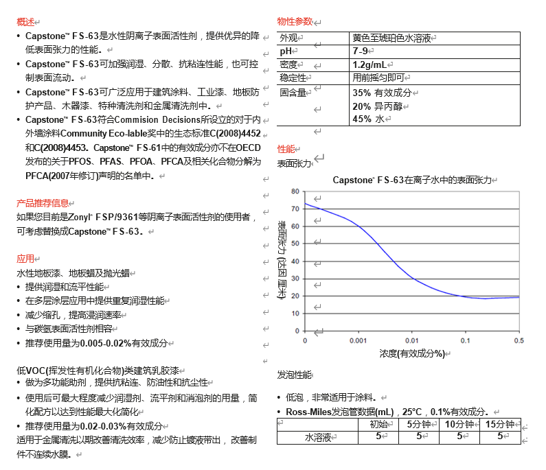 Capstone FS-63.png